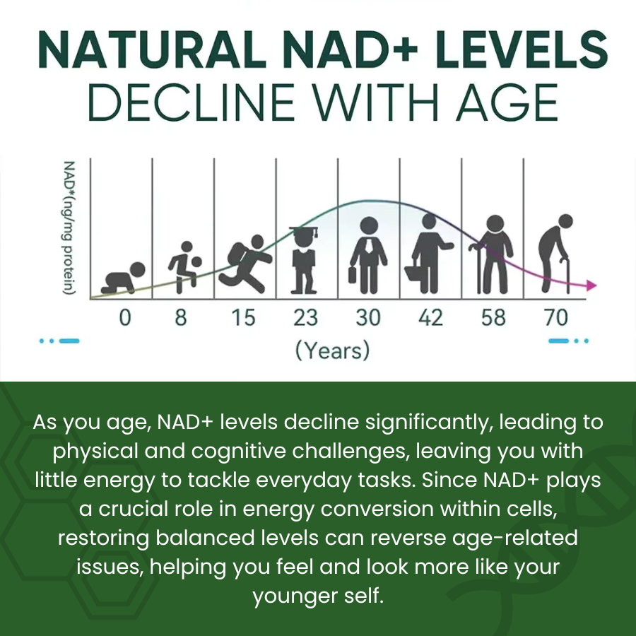 GreenEssentials™ NAD+