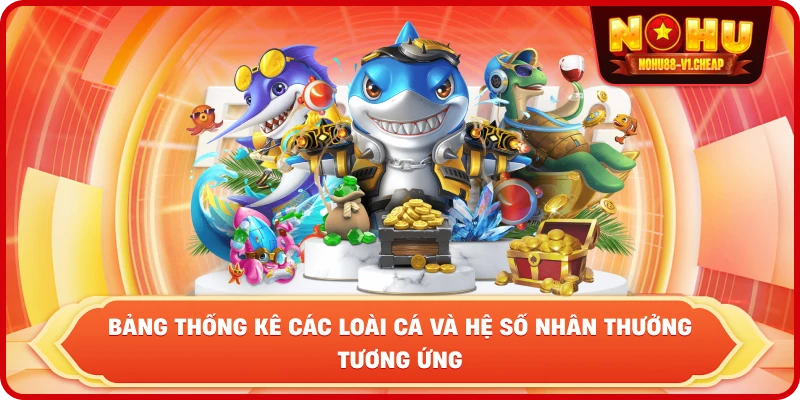 Bảng thống kê các loài cá và hệ số nhân thưởng tương ứng